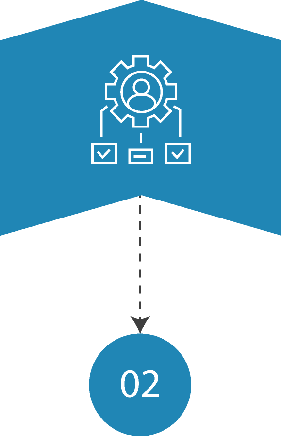 Sales vision 2